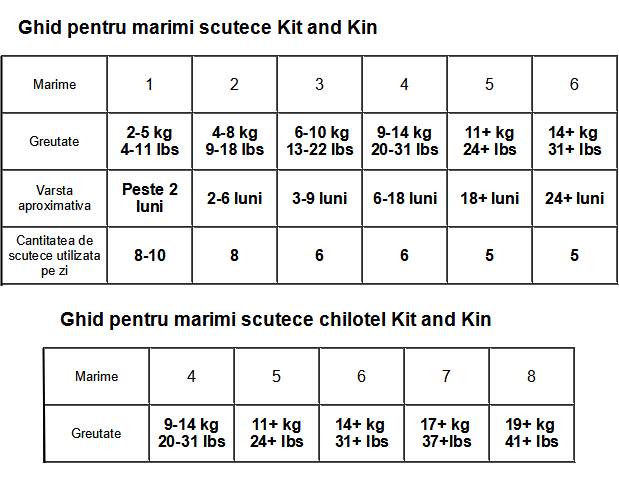 Ghid marimi scutece Kit and Kin