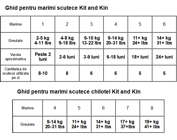 Tabel cu marimile scutecelor